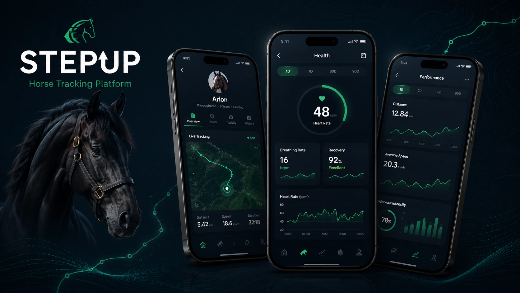 StepUp Horse Tracking Platform project thumbnail
